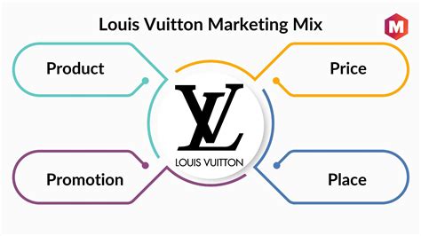 mix marketing louis vuitton